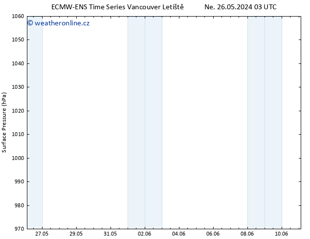 Atmosférický tlak ALL TS Ne 26.05.2024 15 UTC