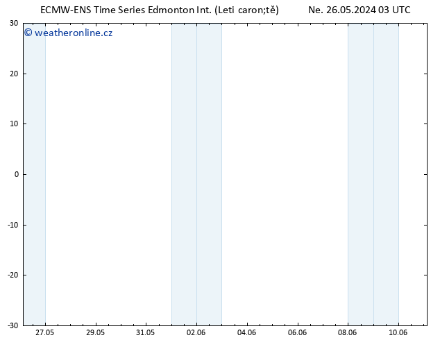 Atmosférický tlak ALL TS Út 28.05.2024 15 UTC