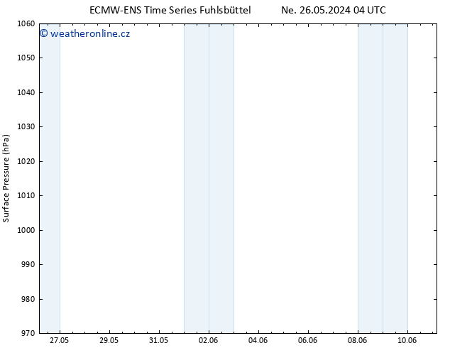 Atmosférický tlak ALL TS Pá 31.05.2024 16 UTC