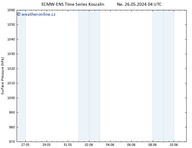 Atmosférický tlak ALL TS Út 11.06.2024 04 UTC