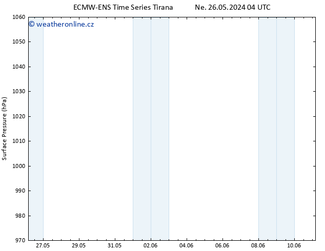 Atmosférický tlak ALL TS Ne 09.06.2024 16 UTC