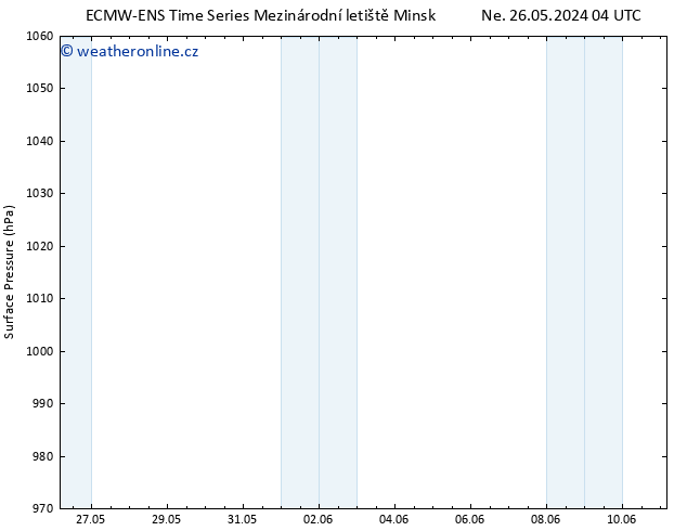 Atmosférický tlak ALL TS Po 03.06.2024 04 UTC