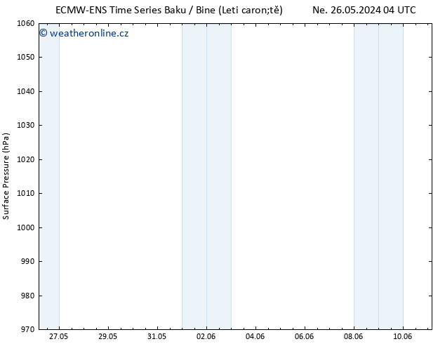 Atmosférický tlak ALL TS Čt 30.05.2024 10 UTC