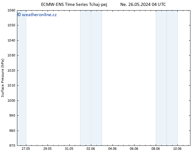 Atmosférický tlak ALL TS Ne 26.05.2024 16 UTC