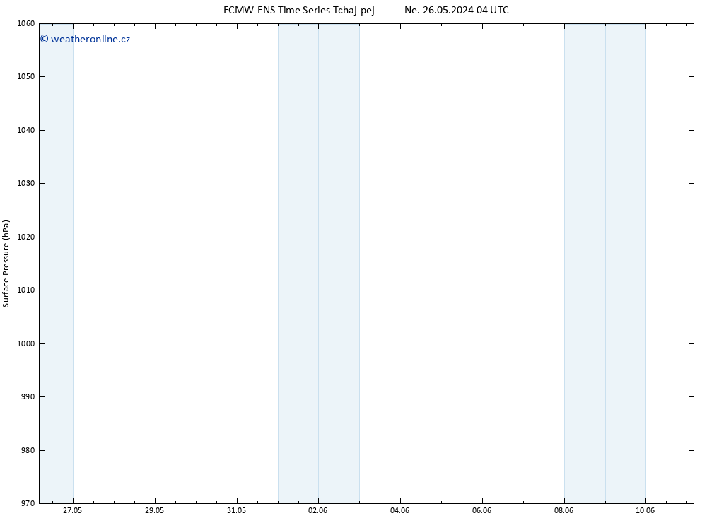 Atmosférický tlak ALL TS Ne 26.05.2024 16 UTC