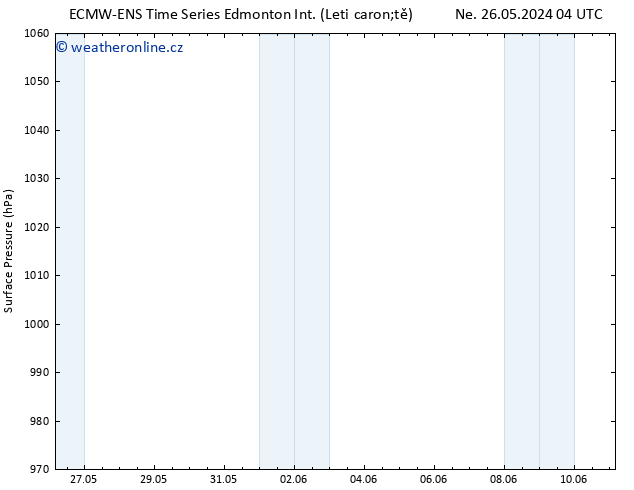 Atmosférický tlak ALL TS Ne 26.05.2024 10 UTC