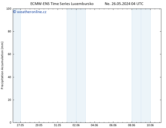 Precipitation accum. ALL TS Po 27.05.2024 04 UTC