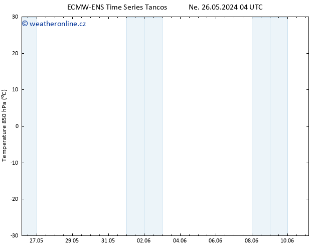 Temp. 850 hPa ALL TS Čt 06.06.2024 16 UTC