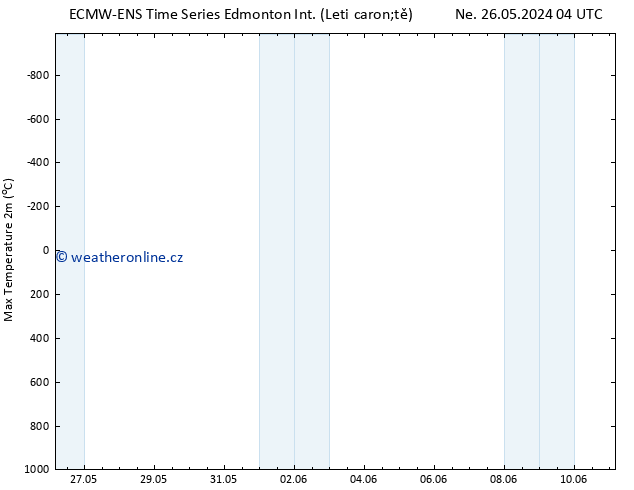 Nejvyšší teplota (2m) ALL TS Ne 26.05.2024 16 UTC