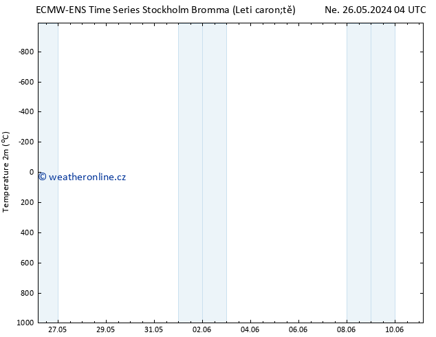 Temperature (2m) ALL TS Ne 26.05.2024 10 UTC