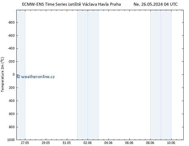 Temperature (2m) ALL TS Čt 30.05.2024 22 UTC