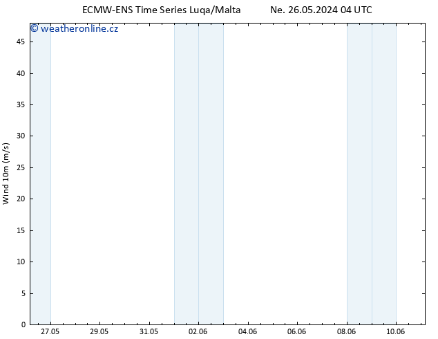 Surface wind ALL TS Ne 26.05.2024 10 UTC