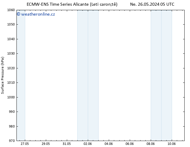 Atmosférický tlak ALL TS Út 28.05.2024 05 UTC