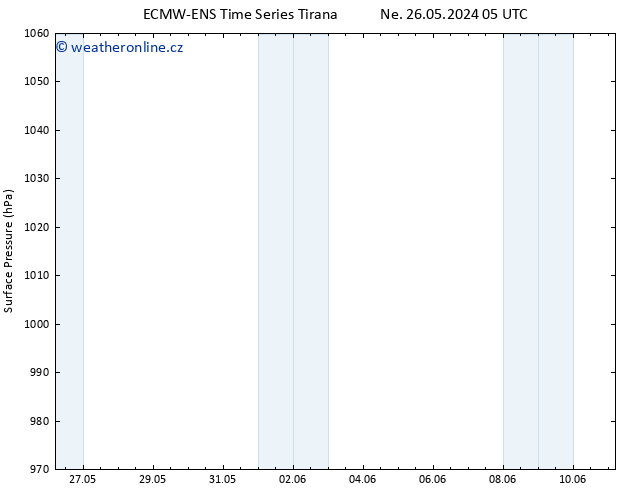 Atmosférický tlak ALL TS Ne 26.05.2024 17 UTC