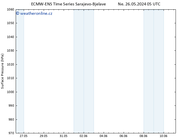 Atmosférický tlak ALL TS Ne 09.06.2024 17 UTC