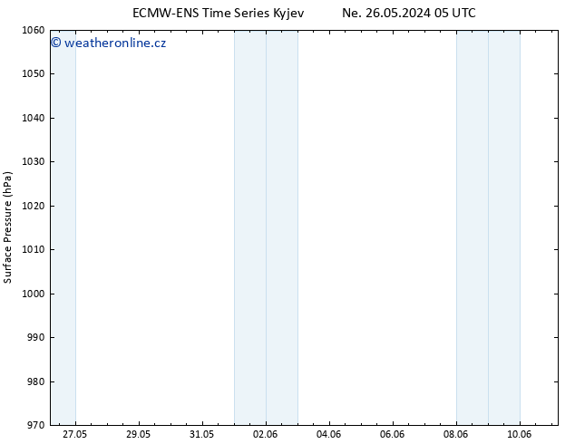 Atmosférický tlak ALL TS Po 03.06.2024 05 UTC