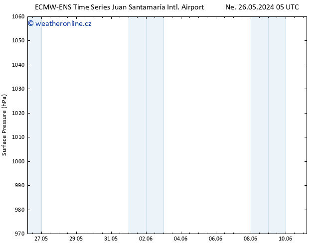 Atmosférický tlak ALL TS Čt 30.05.2024 11 UTC