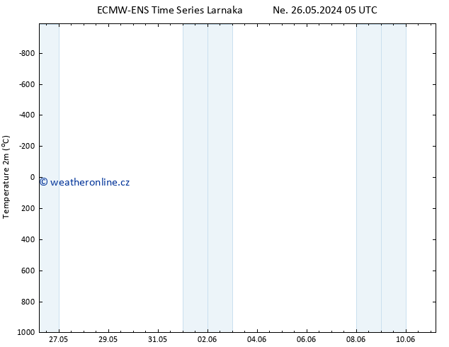 Temperature (2m) ALL TS Út 11.06.2024 05 UTC