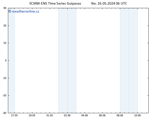 Temperature (2m) ALL TS Ne 26.05.2024 06 UTC