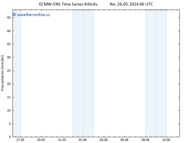 Srážky ALL TS Ne 26.05.2024 12 UTC