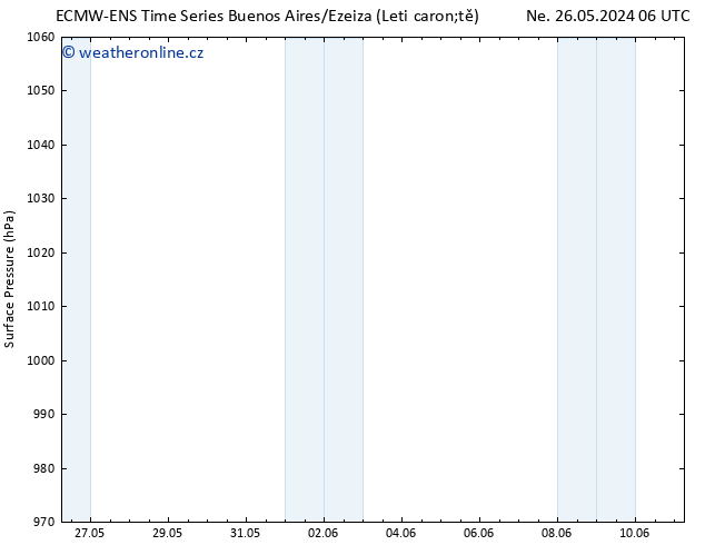 Atmosférický tlak ALL TS Pá 31.05.2024 06 UTC