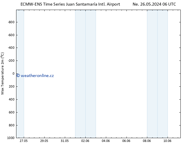 Nejvyšší teplota (2m) ALL TS So 01.06.2024 06 UTC