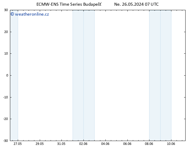 Wind 925 hPa ALL TS Po 27.05.2024 07 UTC