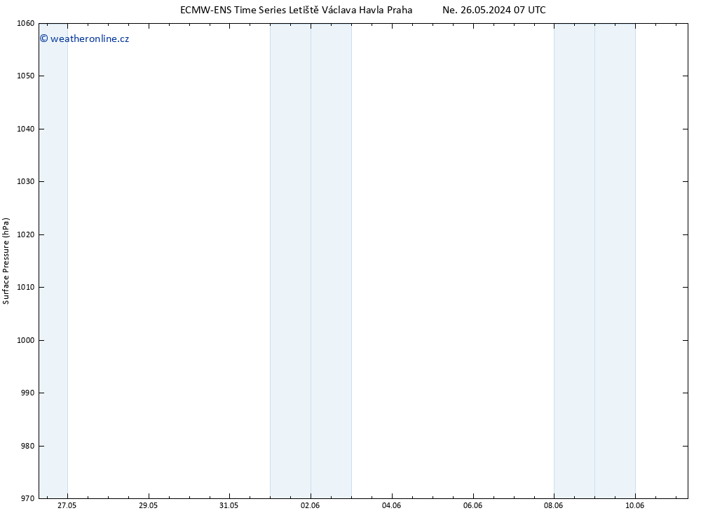 Atmosférický tlak ALL TS Út 28.05.2024 19 UTC