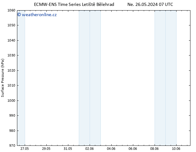 Atmosférický tlak ALL TS Út 28.05.2024 07 UTC