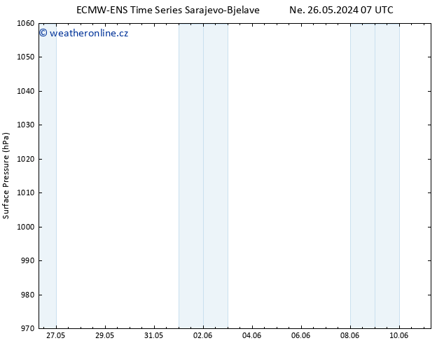 Atmosférický tlak ALL TS Ne 26.05.2024 13 UTC