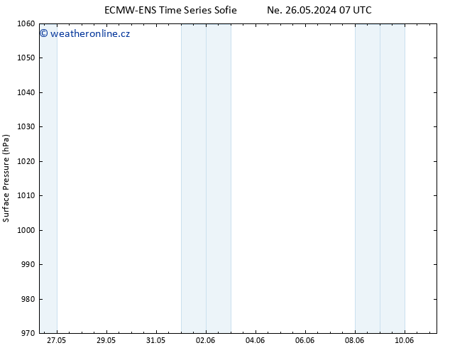 Atmosférický tlak ALL TS Út 28.05.2024 01 UTC