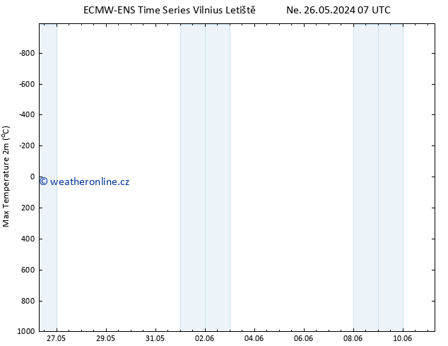 Nejvyšší teplota (2m) ALL TS Po 03.06.2024 07 UTC