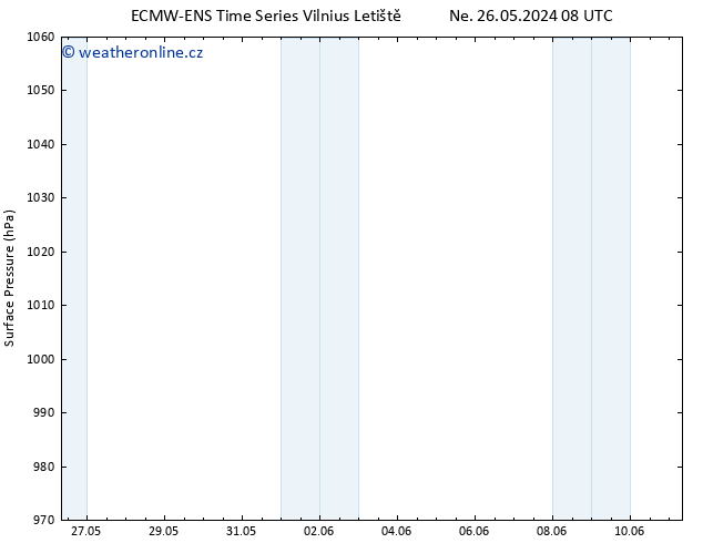 Atmosférický tlak ALL TS Čt 30.05.2024 08 UTC