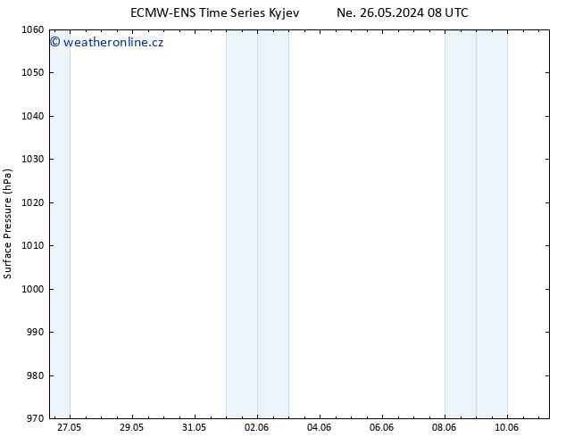 Atmosférický tlak ALL TS Čt 30.05.2024 08 UTC