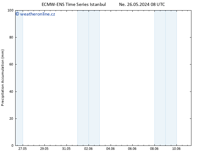 Precipitation accum. ALL TS Po 27.05.2024 08 UTC