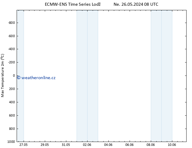 Nejvyšší teplota (2m) ALL TS St 29.05.2024 02 UTC