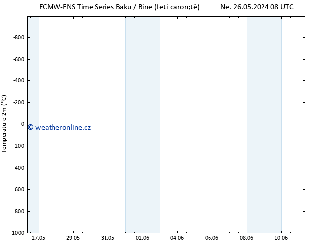 Temperature (2m) ALL TS Ne 02.06.2024 14 UTC