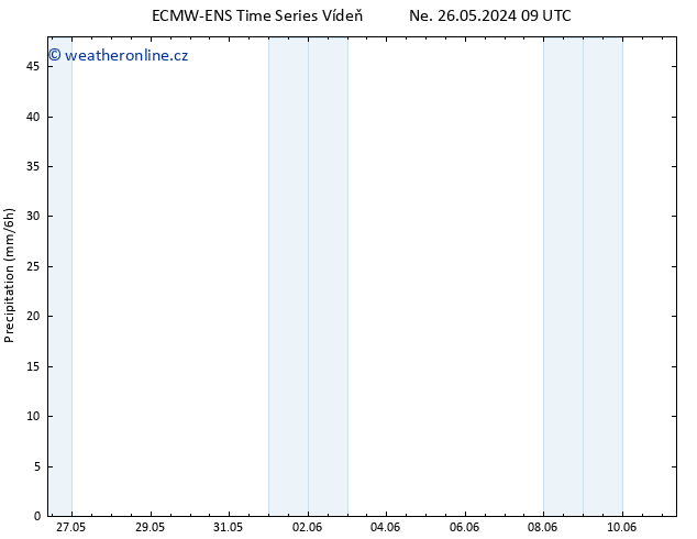 Srážky ALL TS So 08.06.2024 09 UTC