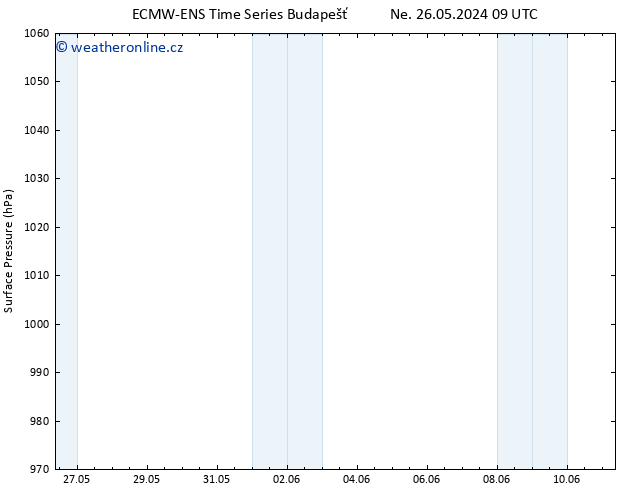 Atmosférický tlak ALL TS St 29.05.2024 21 UTC