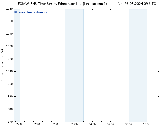 Atmosférický tlak ALL TS Po 27.05.2024 03 UTC