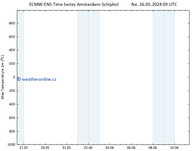 Nejvyšší teplota (2m) ALL TS Čt 30.05.2024 15 UTC