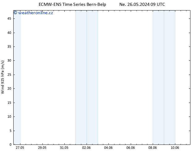 Wind 925 hPa ALL TS Út 28.05.2024 15 UTC