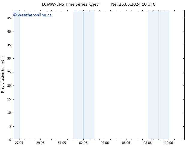 Srážky ALL TS So 08.06.2024 10 UTC