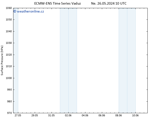 Atmosférický tlak ALL TS Út 28.05.2024 10 UTC