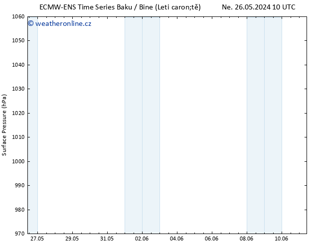 Atmosférický tlak ALL TS Po 27.05.2024 16 UTC