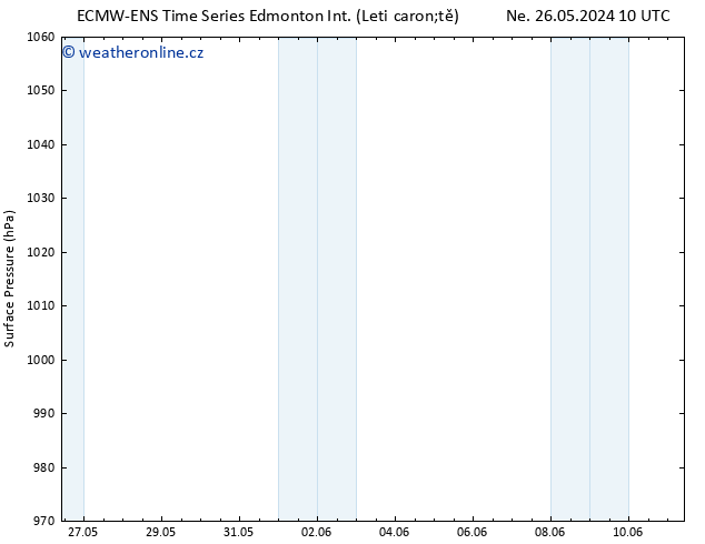 Atmosférický tlak ALL TS St 29.05.2024 22 UTC