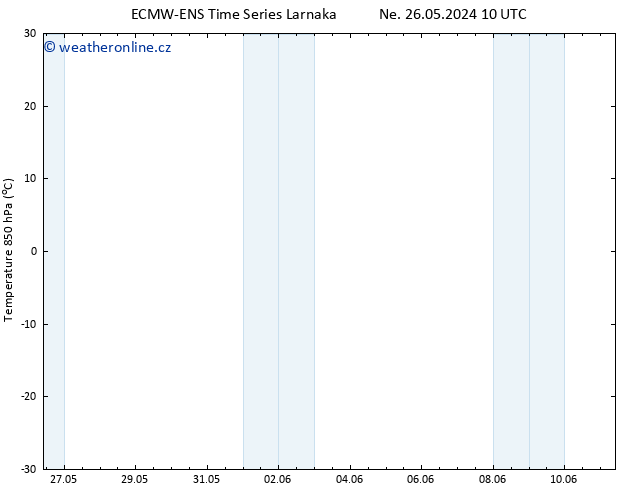 Temp. 850 hPa ALL TS Pá 31.05.2024 16 UTC