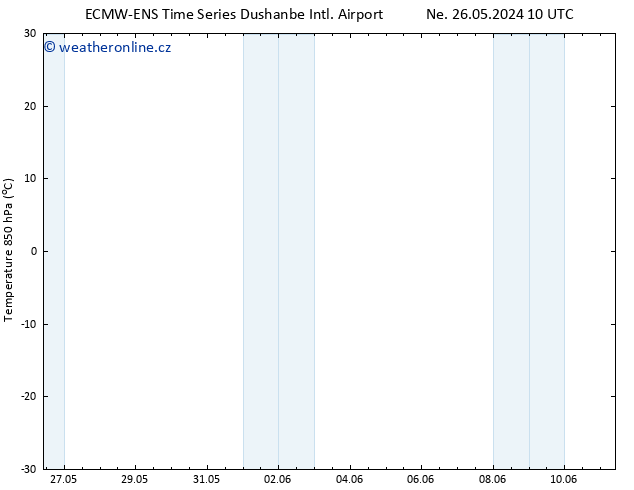 Temp. 850 hPa ALL TS Út 28.05.2024 10 UTC