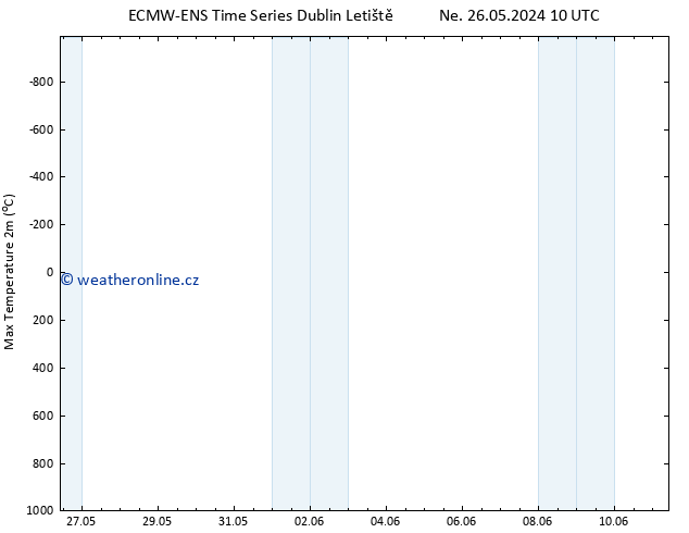 Nejvyšší teplota (2m) ALL TS Ne 26.05.2024 16 UTC