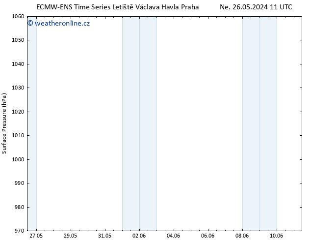 Atmosférický tlak ALL TS Út 28.05.2024 11 UTC